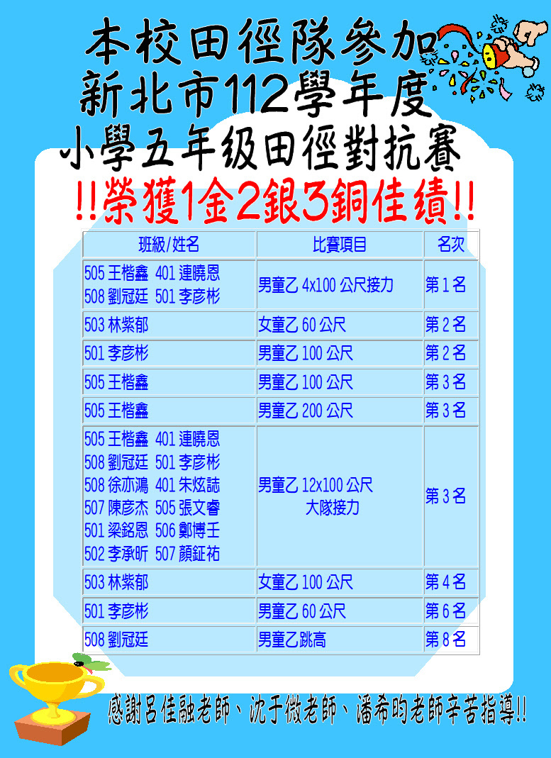 成績