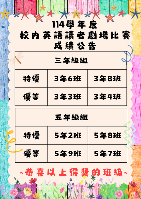 114-2-校內英語讀者劇場比賽成績