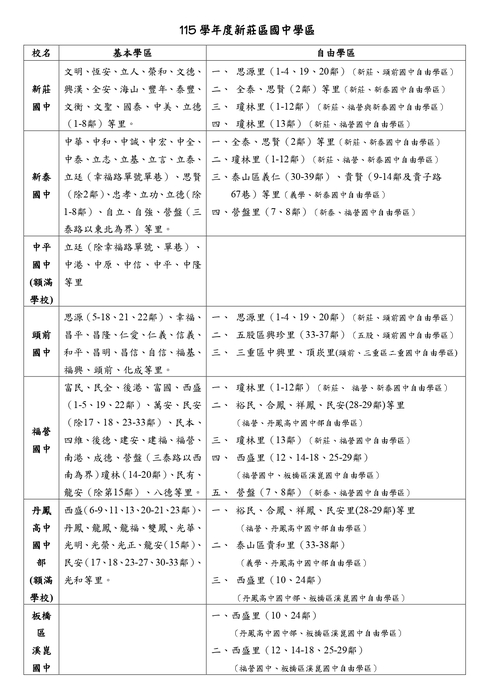 學區