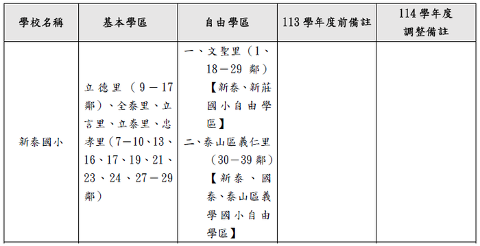 114新泰學區圖片
