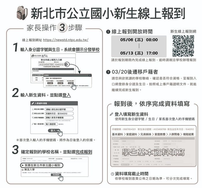 流程圖
